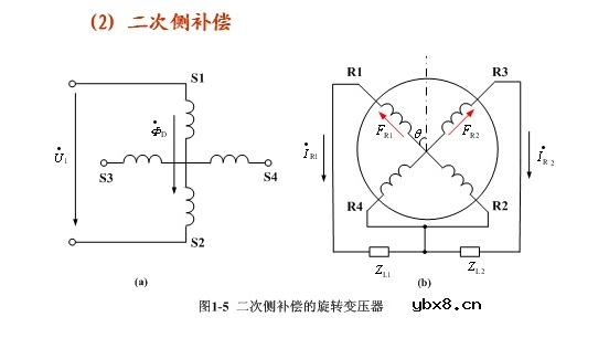 正余弦旋转变压器与线性旋转变压器基本结构和原理