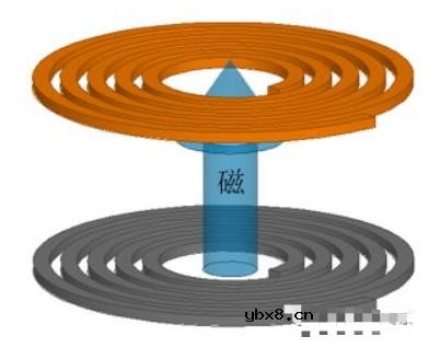 一文解读磁耦数字隔离器