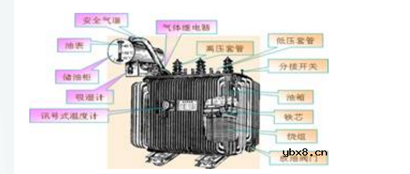 三相变压器内部结构