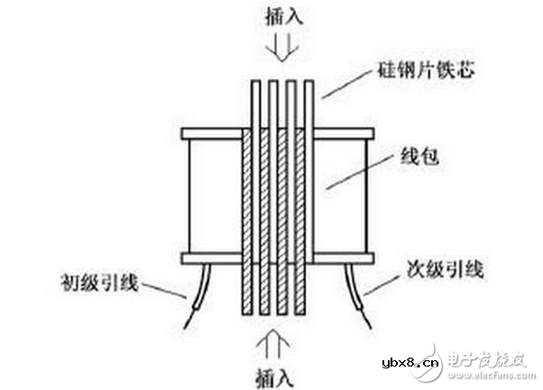 电源变压器该如何制作？变压器设计阻抗有何意义？