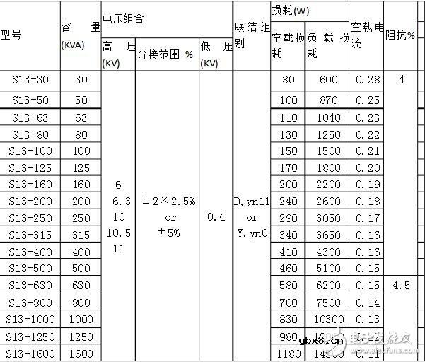 变压器s11与s13的区别