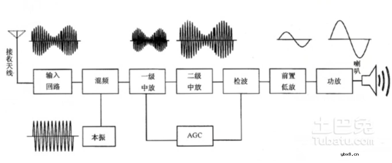 音频变压器电路图