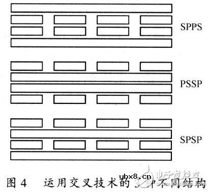 标准的设计平面变压器的方法以及其特性研究与实验论证
