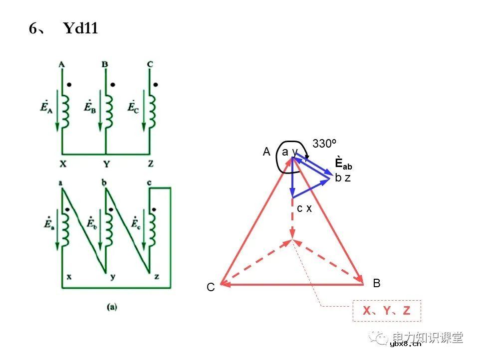 一文简析变压器原理及接线组别