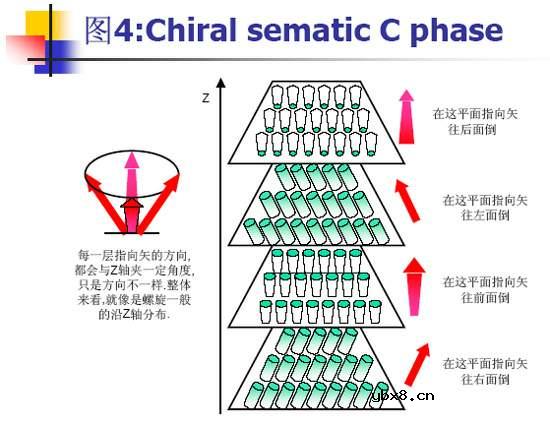 TFT-LCD液晶显示器的工作原理详细介绍