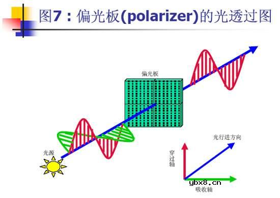 TFT-LCD液晶显示器的工作原理详细介绍