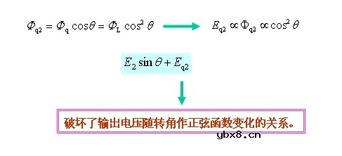正余弦旋转变压器与线性旋转变压器基本结构和原理