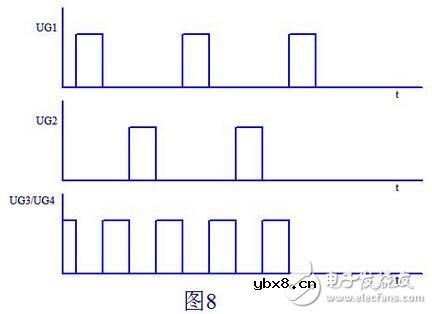逆变电路中变压器的尖峰有源钳位是什么意思？变压器的绝缘等级如何划分？