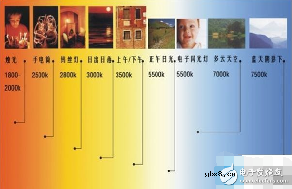 显示器色温怎么调节