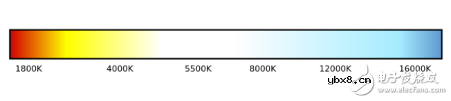 白平衡和色温的关系_白平衡和色温的区别