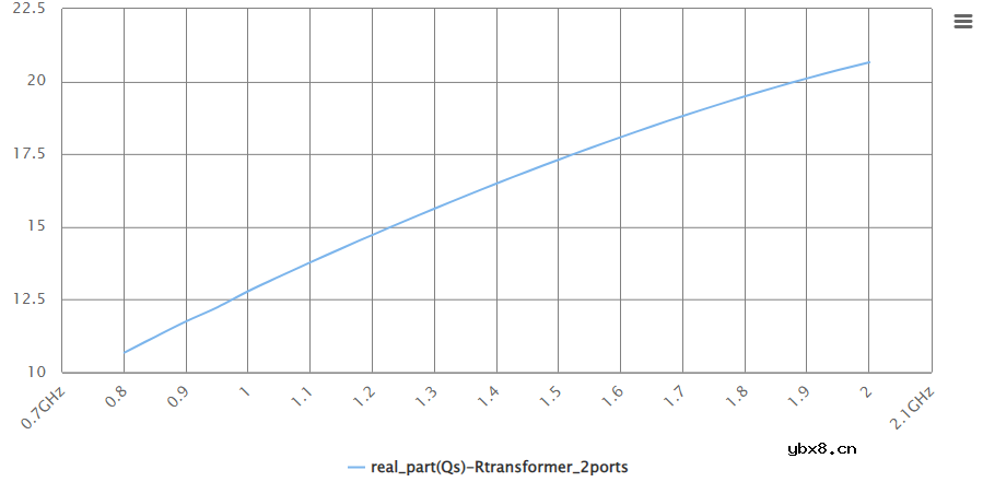 介绍一下法动UltraEM软件中变压器参数化模型的使用流程