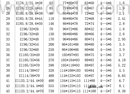 ei型变压器规格表