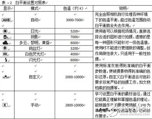 白平衡的作用与效果
