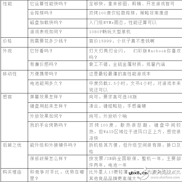 雷蛇灵刃2016开箱，幻彩键盘超炫酷