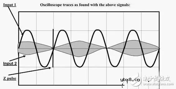 旋转变压器应用