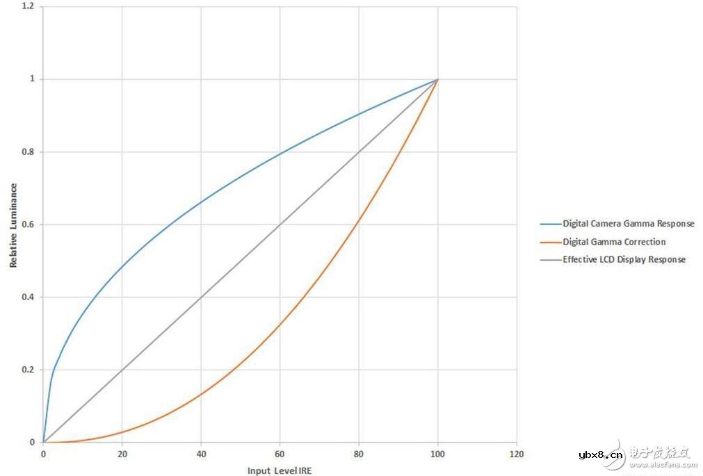 汽车TFT-LCD面板的色彩亮度应该如何匹配