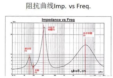 音响DIY初学者不容错过的20个经典电路图