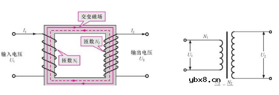 三相变压器内部结构