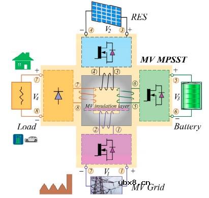用于微电网应用的固态变压器的设计