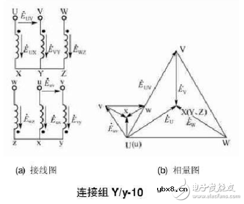12种三相变压器联结组别及向量图详细说明