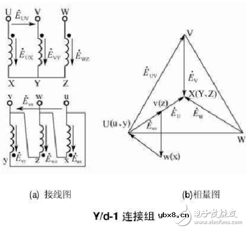 12种三相变压器联结组别及向量图详细说明
