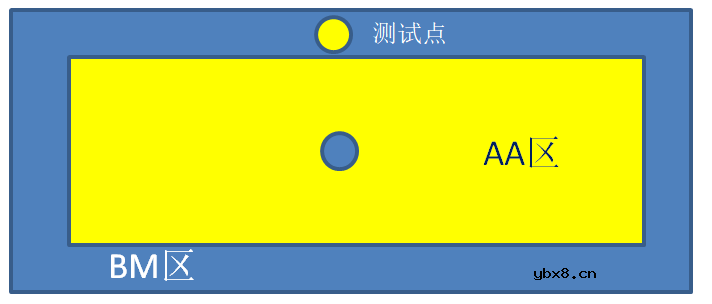 LCM达到一体黑的光学美观效果