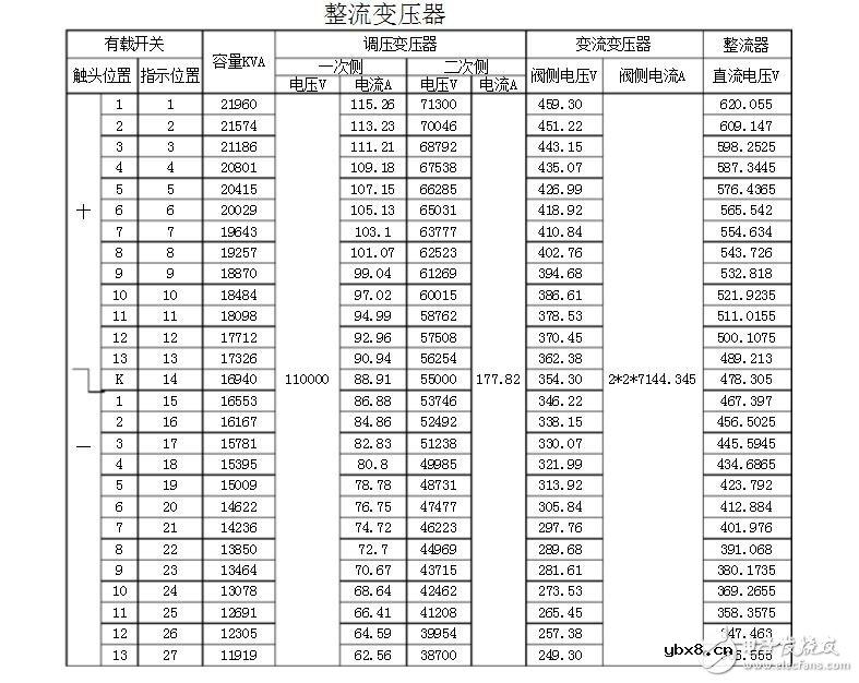 整流变压器型号及技术参数