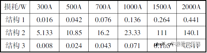 配电变压器低压绕组引线结构分析