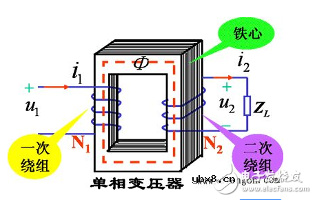 变压器主磁通的性质
