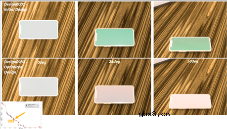 解释优化手机显示的自动化工作流程的步骤