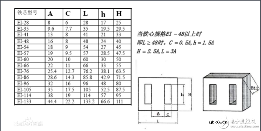 ei型变压器规格表