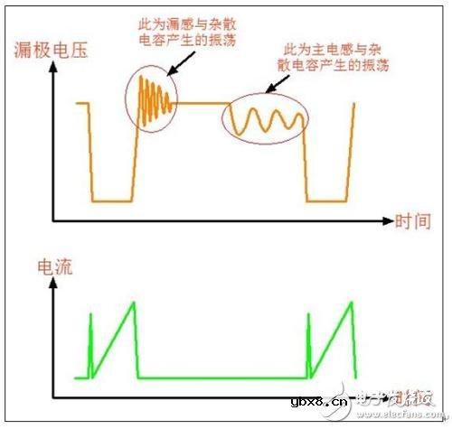 高频变压器结构及主要参数