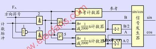 sin/cos发生器,sin/cos信号产生电路图