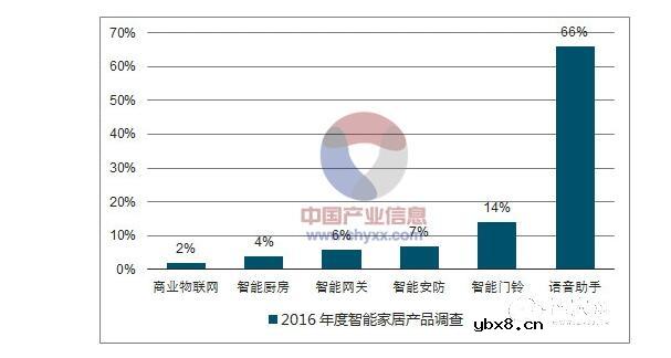 智能音箱的发展前景如何_智能音箱市场分析