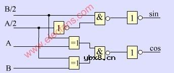 sin/cos发生器,sin/cos信号产生电路图