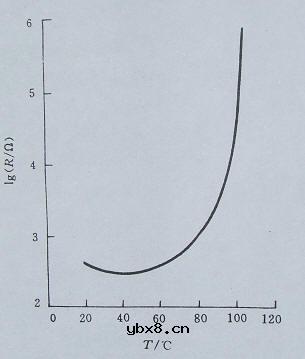 热敏电阻测温的应用电路
