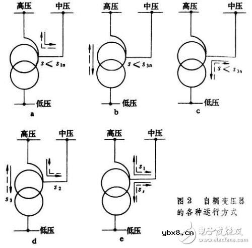 什么是自耦变压器_自耦变压器的作用及主要特点