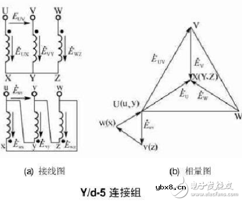 12种三相变压器联结组别及向量图详细说明
