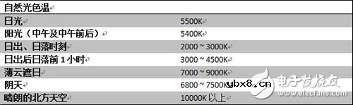 白平衡的作用与效果
