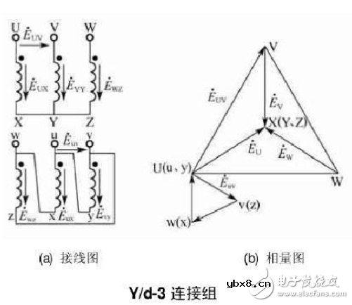 12种三相变压器联结组别及向量图详细说明