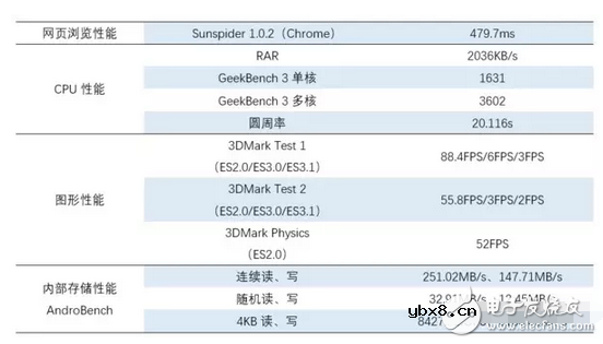 小米平板3真机上手实测！1499真挺值，能担低价高配