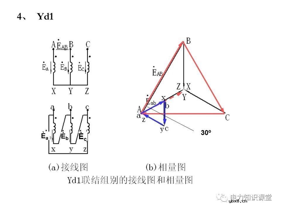 一文简析变压器原理及接线组别