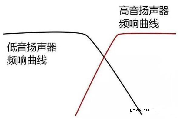 音箱是如何呈现出高低音_探秘音箱内的分频器