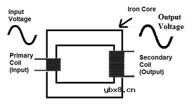升压变压器的结构及工作原理