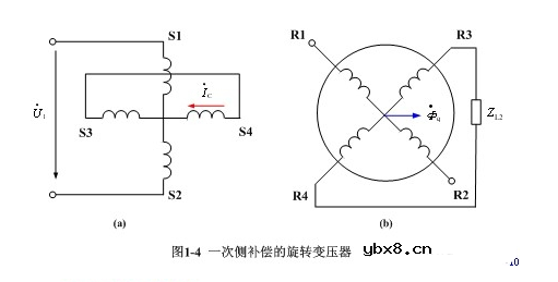 正余弦旋转变压器与线性旋转变压器基本结构和原理