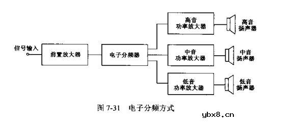 音箱中电子分频器的功能及分类_音箱的结构组成详解