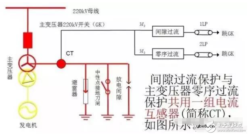 变压器的中性点保护是什么意思？如何测量绝缘变压器的阻值大小？