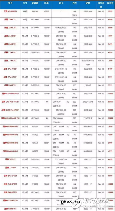 相比国产手机的成功，国产发布的笔记本更是亮点十足！