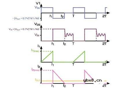 回扫变压器的原理