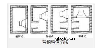音箱中电子分频器的功能及分类_音箱的结构组成详解